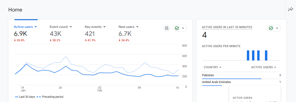 Enhance your online presence with Liaquat Ali, an expert in SEO, WordPress development, and high-quality SEO content writing. Specializing in semantically optimized strategies